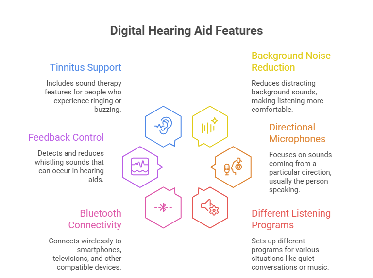 Digital Hearing Aids: Features, Benefits, Price, and How They Work ...