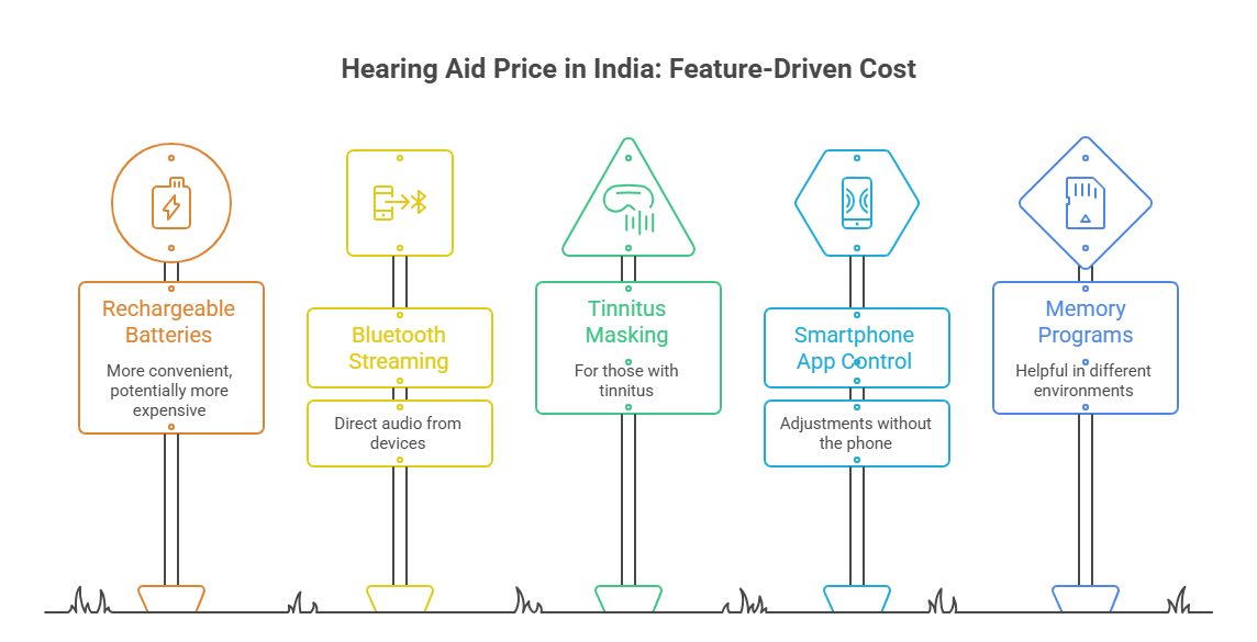 Hearing Aid Prices in India by Type, Features and Technology