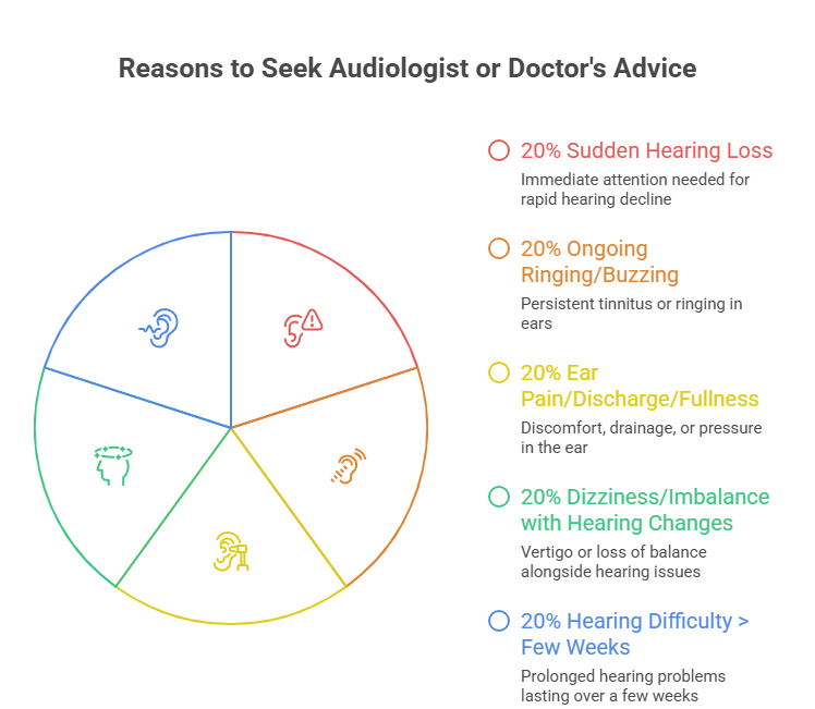 How to Choose an Audiometry Test Centre Near You