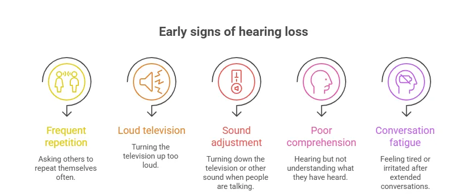 Hearing Tests for Seniors Why PTA Alone May Not Always Tell the Full Story(2)
