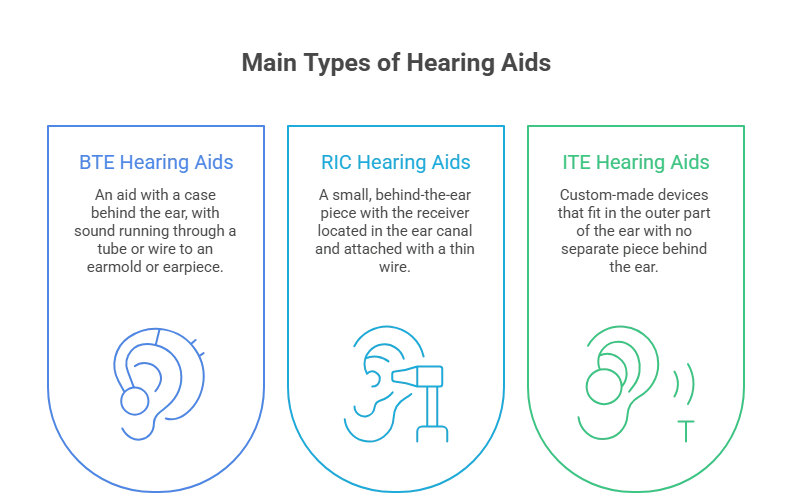 How Do the Main Types of Hearing Aids Differ - Visual 1