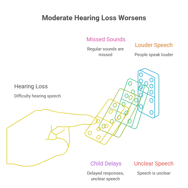 Moderate to Severe Hearing Loss Symptoms, Diagnosis & Treatment (2)