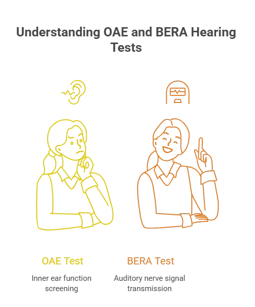 OAE vs BERA Test for Babies What’s the Difference and When Is Each Needed(2)