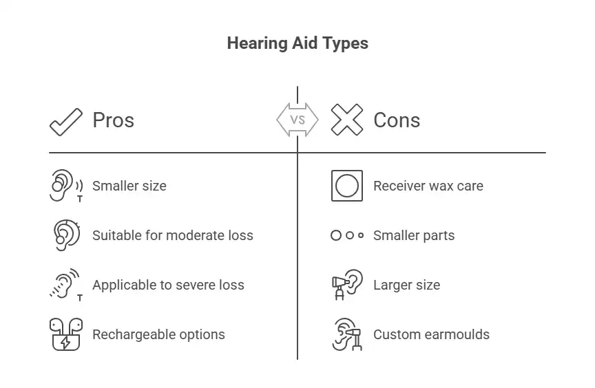 RIC vs BTE Hearing Aids Which Style is Best for Moderate to Severe Hearing Loss (2)