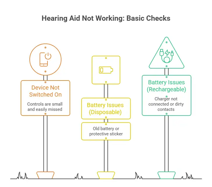 What to Do If Your Hearing Aid Is Not Working Properly(2)