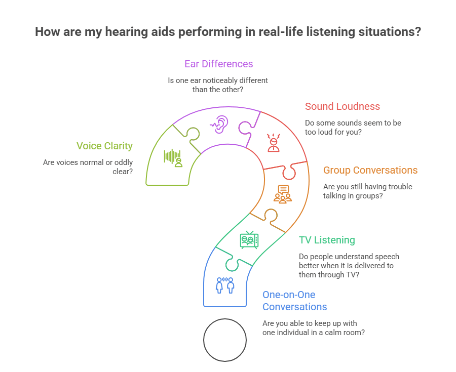 Your First 30 Days With Hearing Aids An Aftercare Guide(1)